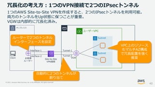 © 2021, Amazon Web Services, Inc. or its Affiliates. All rights reserved.
冗長化の考え方：1つのVPN接続で2つのIPsecトンネル
40
ユーザーVPC
オンプレミス
Subnet
Subnet
Client
Site-to-Site
VPN接続
1つのAWS Site-to-Site VPNを作成すると、2つのIPsecトンネルを利用可能。
両方のトンネルをUp状態に保つことが重要。
VGWは内部的に冗長化済み。
Interface-1
お客様
ルーター
ルーターで2つのトンネル
インターフェースを設定
自動的に2つのトンネルが
割り当て
Tunnel-1
Tunnel-2
Interface-2
VPC上のリソース
もマルチAZ構成
で冗長配置を強く
推奨
VGW
 