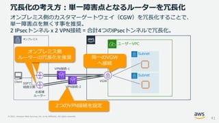 © 2021, Amazon Web Services, Inc. or its Affiliates. All rights reserved.
冗長化の考え方：単一障害点となるルーターを冗長化
41
ユーザーVPC
オンプレミス
Subnet
Subnet
Client
オンプレミス側のカスタマーゲートウェイ（CGW）を冗長化することで、
単一障害点を無くす事を推奨。
2 IPsecトンネル x 2 VPN接続 = 合計4つのIPsecトンネルで冗長化。
VGW
お客様
ルーター
2つのVPN接続を設定
VPN接続-1
オンプレミス側
ルーターの冗長化を推奨 同一のVGW
へ接続
IGPで
経路交換 VPN接続-2
 