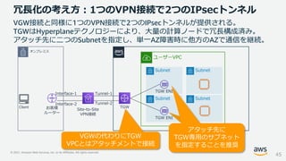 © 2021, Amazon Web Services, Inc. or its Affiliates. All rights reserved.
冗長化の考え方：1つのVPN接続で2つのIPsecトンネル
45
ユーザーVPC
オンプレミス
Subnet
Subnet
Client
Site-to-Site
VPN接続
VGW接続と同様に1つのVPN接続で2つのIPsecトンネルが提供される。
TGWはHyperplaneテクノロジーにより、大量の計算ノードで冗長構成済み。
アタッチ先に二つのSubnetを指定し、単一AZ障害時に他方のAZで通信を継続。
Interface-1
お客様
ルーター
VGWの代わりにTGW
VPCとはアタッチメントで接続
Tunnel-1
Tunnel-2
Interface-2
アタッチ先に
TGW専用のサブネット
を指定することを推奨
Subnet
Subnet
TGW
TGW ENI
TGW ENI
アタッチ先に
TGW専用のサブネット
を指定することを推奨
 
