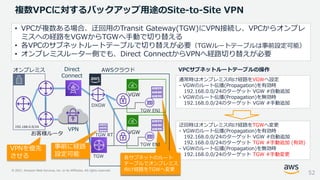 © 2021, Amazon Web Services, Inc. or its Affiliates. All rights reserved.
迂回時はオンプレミス向け経路をTGWへ変更
- VGWのルート伝播(Propagation)を有効時
192.168.0.0/24のターゲット VGW #自動追加
192.168.0.0/24のターゲット TGW #手動追加 (有効)
- VGWのルート伝播(Propagation)を無効時
192.168.0.0/24のターゲット TGW #手動変更
複数VPCに対するバックアップ用途のSite-to-Site VPN
通常時はオンプレミス向け経路をVGWへ設定
- VGWのルート伝播(Propagation)を有効時
192.168.0.0/24のターゲット VGW #自動追加
- VGWのルート伝播(Propagation)を無効時
192.168.0.0/24のターゲット VGW #手動追加
VPNを優先
させる
52
お客様ルータ
オンプレミス AWSクラウド
Direct
Connect
VPN
• VPCが複数ある場合、迂回用のTransit Gateway(TGW)にVPN接続し、VPCからオンプレ
ミスへの経路をVGWからTGWへ手動で切り替える
• 各VPCのサブネットルートテーブルで切り替えが必要（TGWルートテーブルは事前設定可能）
• オンプレミスルーター側でも、Direct ConnectからVPNへ経路切り替えが必要
192.168.0.0/24
VGW
DXGW
TGW ENI
VGW
各サブネットのルート
テーブルでオンプレミス
向け経路をTGWへ変更
TGW ENI
TGW
VPCサブネットルートテーブルの操作
事前に経路
設定可能
TGW RT
 