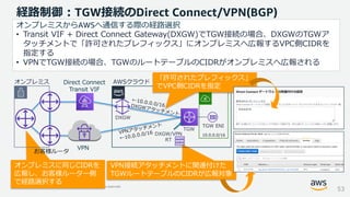 © 2021, Amazon Web Services, Inc. or its Affiliates. All rights reserved.
オンプレミスに同じCIDRを
広報し、お客様ルーター側
で経路選択する
経路制御：TGW接続のDirect Connect/VPN(BGP)
VPN接続アタッチメントに関連付けた
TGWルートテーブルのCIDRが広報対象
53
お客様ルータ
オンプレミス AWSクラウド
Direct Connect
Transit VIF
VPN
オンプレミスからAWSへ通信する際の経路選択
• Transit VIF + Direct Connect Gateway(DXGW)でTGW接続の場合、DXGWのTGWア
タッチメントで「許可されたプレフィックス」にオンプレミスへ広報するVPC側CIDRを
指定する
• VPNでTGW接続の場合、TGWのルートテーブルのCIDRがオンプレミスへ広報される
TGW
TGW ENI
「許可されたプレフィックス」
でVPC側CIDRを指定
DXGW
10.0.0.0/16
DXGW/VPN
RT
 