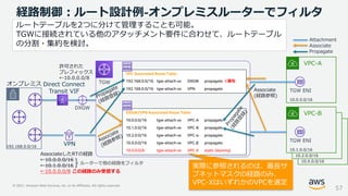 © 2021, Amazon Web Services, Inc. or its Affiliates. All rights reserved.
VPC-B
10.X.0.0/16
VPC-B
10.2.0.0/16
経路制御：ルート設計例-オンプレミスルーターでフィルタ
57
VPC-A
Direct Connect
Transit VIF
VPN
TGW
TGW ENI
許可された
プレフィックス
←10.0.0.0/8
DXGW
10.0.0.0/16
VPC Associated Route Table
192.168.0.0/16 tgw-attach-xx DXGW propagate ＜優先
192.168.0.0/16 tgw-attach-xx VPN propagate
DXGW/VPN Associated Route Table
10.0.0.0/16 tgw-attach-xx VPC-A propagate
10.1.0.0/16 tgw-attach-xx VPC-B propagate
10.2.0.0/16 tgw-attach-xx VPC-α propagate
10.X.0.0/16 tgw-attach-xx VPC-β propagate
10.0.0.0/8 tgw-attach-xx VPC-X static (dammy)
オンプレミス
192.168.0.0/16
Associate
(経路参照)
実際に参照されるのは、最長サ
ブネットマスクの経路のみ、
VPC-XはいずれかのVPCを選定
Attachment
Associate
Propagate
ルートテーブルを2つに分けて管理することも可能。
TGWに接続されている他のアタッチメント要件に合わせて、ルートテーブル
の分割・集約を検討。
AssociateしたRTの経路
←10.0.0.0/16
ルーターで他の経路をフィルタ
←10.1.0.0/16
←10.0.0.0/8 この経路のみ受信する
VPC-B
TGW ENI
10.1.0.0/16
 
