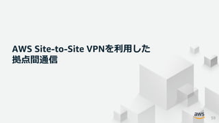 © 2021, Amazon Web Services, Inc. or its Affiliates. All rights reserved.
AWS Site-to-Site VPNを利用した
拠点間通信
59
 