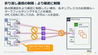 © 2021, Amazon Web Services, Inc. or its Affiliates. All rights reserved.
折り返し通信の制限：より厳密に制限
拠点間通信をより厳密に制限したい場合、各オンプレミスのお客様ルー
ターでフィルタリングすることを推奨。
VPC CIDRに対してのみ、許可ルールを設定。
62
VPC
10.0.0.0/16
AWS Cloud
VGW
or
TGW
On-prem-2
On-prem-1
On-prem-3
ASN: 65001
ASN: 65002
ASN: 65003
経路は受け取るが通信
をフィルタリングする
ASN:
65000
 