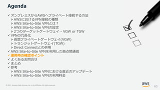 © 2021, Amazon Web Services, Inc. or its Affiliates. All rights reserved.
✓ オンプレミスからAWSへプライベート接続する方法
➢ AWSにおけるVPN接続の種類
➢ AWS Site-to-Site VPNとは？
➢ AWS Site-to-Site VPNの設定
➢ 2つのターゲットゲートウェイ - VGW or TGW
✓ VPNの冗長化
➢ 仮想プライベートゲートウェイ(VGW)
➢ トランジットゲートウェイ(TGW)
➢ Direct Connectとの併用
✓ AWS Site-to-Site VPNを利用した拠点間通信
✓ 運用時の確認ポイント
✓ よくあるお問合せ
✓ まとめ
✓ 参考
➢ AWS Site-to-Site VPNにおける直近のアップデート
➢AWS Site-to-Site VPNの利用料金
Agenda
63
 