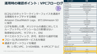 © 2021, Amazon Web Services, Inc. or its Affiliates. All rights reserved.
EC2などのネットワークインターフェイスを通過す
る情報をキャプチャする機能
Amazon CloudWatch Logs、またはAmazon S3
に保存
ログを取得した際、オリジナルの通信に対してス
ループットやレイテンシーなどの影響はない
取得単位はVPC、サブネット、ENI
すべてのトラフィック、許可、拒否から選択可能
フロー元/先のAWSサービス名を確認
通過するゲートウェイを確認
例: 1-同じVPC、3-VGW経由、4-VPCピア など
運用時の確認ポイント：VPCフローログ
フィールド 内容
version 3
account-id 384767312456
interface-id eni-0b62d5e000e412345
srcaddr 108.56.192.231
dstaddr 172.31.0.202
srcport 50565
dstport 80
protocol 6
packets 7
bytes 751
start 1573704396
end 1573704455
action ACCEPT
log-status OK
vpc-id vpc-0af48868ceeb12345
subnet-id subnet-02ab634d2e4c12345
instance-id i-0a998a68301112345
tcp-flags 3
type IPv4
pkt-srcaddr 108.56.192.231
pkt-dstaddr 172.31.0.202
region ap-northeast-1
az-id apne1-az1
sublocation-type -
sublocation-id -
pkt-src-aws-service -
pkt-dst-aws-service EC2
flow-direction ingress
traffic-path 3
 