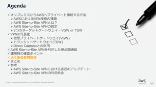 © 2021, Amazon Web Services, Inc. or its Affiliates. All rights reserved.
✓ オンプレミスからAWSへプライベート接続する方法
➢ AWSにおけるVPN接続の種類
➢ AWS Site-to-Site VPNとは？
➢ AWS Site-to-Site VPNの設定
➢ 2つのターゲットゲートウェイ - VGW or TGW
✓ VPNの冗長化
➢ 仮想プライベートゲートウェイ(VGW)
➢ トランジットゲートウェイ(TGW)
➢ Direct Connectとの併用
✓ AWS Site-to-Site VPNを利用した拠点間通信
✓ 運用時の確認ポイント
✓ よくあるお問合せ
✓ まとめ
✓ 参考
➢ AWS Site-to-Site VPNにおける直近のアップデート
➢AWS Site-to-Site VPNの利用料金
Agenda
69
 