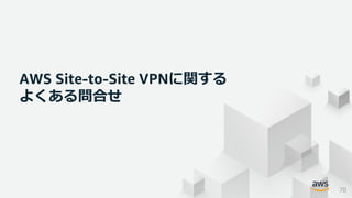 © 2021, Amazon Web Services, Inc. or its Affiliates. All rights reserved.
AWS Site-to-Site VPNに関する
よくある問合せ
70
 