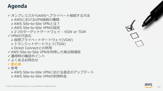 © 2021, Amazon Web Services, Inc. or its Affiliates. All rights reserved.
✓ オンプレミスからAWSへプライベート接続する方法
➢ AWSにおけるVPN接続の種類
➢ AWS Site-to-Site VPNとは？
➢ AWS Site-to-Site VPNの設定
➢ 2つのターゲットゲートウェイ - VGW or TGW
✓ VPNの冗長化
➢ 仮想プライベートゲートウェイ(VGW)
➢ トランジットゲートウェイ(TGW)
➢ Direct Connectとの併用
✓ AWS Site-to-Site VPNを利用した拠点間通信
✓ 運用時の確認ポイント
✓ よくあるお問合せ
✓ まとめ
✓ 参考
➢ AWS Site-to-Site VPNにおける直近のアップデート
➢AWS Site-to-Site VPNの利用料金
Agenda
77
 
