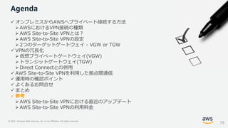 © 2021, Amazon Web Services, Inc. or its Affiliates. All rights reserved.
✓ オンプレミスからAWSへプライベート接続する方法
➢ AWSにおけるVPN接続の種類
➢ AWS Site-to-Site VPNとは？
➢ AWS Site-to-Site VPNの設定
➢ 2つのターゲットゲートウェイ - VGW or TGW
✓ VPNの冗長化
➢ 仮想プライベートゲートウェイ(VGW)
➢ トランジットゲートウェイ(TGW)
➢ Direct Connectとの併用
✓ AWS Site-to-Site VPNを利用した拠点間通信
✓ 運用時の確認ポイント
✓ よくあるお問合せ
✓ まとめ
✓ 参考
➢ AWS Site-to-Site VPNにおける直近のアップデート
➢AWS Site-to-Site VPNの利用料金
Agenda
79
 