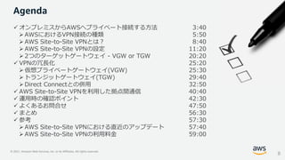 © 2021, Amazon Web Services, Inc. or its Affiliates. All rights reserved.
✓ オンプレミスからAWSへプライベート接続する方法 3:40
➢ AWSにおけるVPN接続の種類 5:50
➢ AWS Site-to-Site VPNとは？ 8:40
➢ AWS Site-to-Site VPNの設定 11:20
➢ 2つのターゲットゲートウェイ - VGW or TGW 20:20
✓ VPNの冗長化 25:20
➢ 仮想プライベートゲートウェイ(VGW) 25:30
➢ トランジットゲートウェイ(TGW) 29:40
➢ Direct Connectとの併用 32:50
✓ AWS Site-to-Site VPNを利用した拠点間通信 40:40
✓ 運用時の確認ポイント 42:30
✓ よくあるお問合せ 47:50
✓ まとめ 56:30
✓ 参考 57:30
➢ AWS Site-to-Site VPNにおける直近のアップデート 57:40
➢AWS Site-to-Site VPNの利用料金 59:00
Agenda
8
 