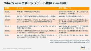 © 2021, Amazon Web Services, Inc. or its Affiliates. All rights reserved.
What’s new 主要アップデート抜粋（2019年以降）
投稿日 タイトル 備考・関連ページ
2019/2 AWSサイト間VPNがIKEv2に対応 セキュリティ対策として、新しいプロトコ
ルを使用してVPNを確立
2019/8 AWSサイト間VPNで証明書による認証のサポートを開始 IKE認証にデジタル証明書をサポート
2019/8 AWSサイト間VPNに、VPNトンネルのセキュリティアル
ゴリズムおよびタイマー設定の環境設定機能を追加
セキュリティアルゴリズムを制限すること
や、新規および既存のVPN接続のタイマー
設定が可能
2019/12 Acceleratedサイト間VPNにより、VPNパフォーマンスを
改善することを発表
AWS Global Acceleratorテクノロジを利用
し、VPN接続のパフォーマンスを向上
2020/2 AWSサイト間VPNがAWS Transit Gatewayへの接続に対
する証明書による認証のサポートを開始
セキュリティと柔軟性を高めるデジタル証
明書を利用
2020/7 AWSサイト間VPNが作成時のリソースのタグ付けとリソー
スレベルのアクセス許可のサポートを開始
タグによるリソース管理がより柔軟、正確
に
https://aws.amazon.com/jp/about-aws/whats-new/2019/
https://aws.amazon.com/jp/about-aws/whats-new/2020/
81
 