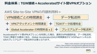 © 2021, Amazon Web Services, Inc. or its Affiliates. All rights reserved.
料金体系：TGW接続＋Acceleratedサイト間VPNオプション
AWS Site-to-Site VPNの月額利用料＝
VPN接続ごとの時間課金 ＋ データ転送料
Acceleratedサイト間VPNオプションを利用した場合、通常のVPN接続料金、データ転送料、
TGWに関連する課金に加え、Global Accelerator(GA)の時間課金が2つのIPsecトンネル分、
GAのプレミアムデータ転送料が必要となります。
https://aws.amazon.com/jp/vpn/pricing/
https://aws.amazon.com/jp/transit-gateway/pricing/
https://aws.amazon.com/jp/global-accelerator/pricing/
86
＋ Global Accelerator の時間料金 x 2 ＋ プレミアムデータ転送料
＋ ＋ TGWデータ処理料金
VPNアタッチメント時間課金
 