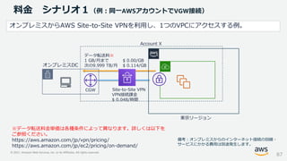 © 2021, Amazon Web Services, Inc. or its Affiliates. All rights reserved.
料金 シナリオ１（例：同一AWSアカウントでVGW接続）
オンプレミスDC
東京リージョン
オンプレミスからAWS Site-to-Site VPNを利用し、1つのVPCにアクセスする例。
※データ転送料金単価は各種条件によって異なります。詳しくは以下を
ご参照ください。
https://aws.amazon.com/jp/vpn/pricing/
https://aws.amazon.com/jp/ec2/pricing/on-demand/
Account X
Site-to-Site VPN
VPN接続課金
$ 0.048/時間
87
備考：オンプレミスからのインターネット接続の回線・
サービスにかかる費用は別途発生します。
CGW
データ転送料※
1 GB/月まで $ 0.00/GB
次の9.999 TB/月 $ 0.114/GB
 