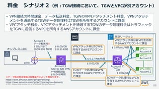 © 2021, Amazon Web Services, Inc. or its Affiliates. All rights reserved.
VPCアタッチ料は各VPCを所有
するAWSアカウントに課金
• VPN接続の時間課金、データ転送料金、TGWのVPNアタッチメント料金、VPNアタッチ
メントを通過するTGWデータ処理料はTGWを所有するアカウントに課金
• VPCアタッチ料金、VPCアタッチメントを通過するTGWのデータ処理料金はトラフィック
をTGWに送信するVPCを所有するAWSアカウントに課金
88
オンプレミスDC
東京リージョン
VPC 1
Account A
VPC XXXX
Account Z
VPC 2
Account B
Account X
TGW
$ 0.07/Att/時間
$ 0.02/GB
$ 0.07/Att/時間
$ 0.02/GB
料金 シナリオ２（例：TGW接続において、TGWとVPCが別アカウント）
CGW
※データ転送料金単価は各種条件によって異なります。
https://aws.amazon.com/jp/vpn/pricing/
https://aws.amazon.com/jp/ec2/pricing/on-demand/
Account X
Site-to-Site VPN
VPN接続課金
$ 0.048/時間
Account X
データ転送料※
1 GB/月まで $ 0.00/GB
次の9.999 TB/月 $ 0.114/GB
VPNアタッチ料はTGWを
所有するAWSアカウント
に課金
TGWデータ処理料はVPN
を所有するAWSアカウント
に課金
TGWデータ処理料はVPCを
所有するAWSアカウントに
課金
 