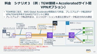 © 2021, Amazon Web Services, Inc. or its Affiliates. All rights reserved.
• TGW料金に加え、AWS Global Accelerator時間あたり料金、プレミアムデータ転送料が
VPN/TGWを所有するAWSアカウントに課金
• プレミアムデータ転送料金は、エッジロケーションを通る主要なデータ転送方向のみ課金
89
海外オンプレミス
東京リージョン
VPC 1
Account A
VPC XXXX
Account Z
VPC 2
Account B
Account X
TGW
$ 0.07/Att/時間
$ 0.02/GB
$ 0.07/Att/時間
$ 0.02/GB
CGW
※プレミアムデータ転送料は主要な方向のトラフィック量に応じ課金され、
単価は通信先エッジロケーションによって異なります。
https://aws.amazon.com/jp/global-accelerator/pricing/
Account X
データ転送料
1 GB/月まで $ 0.00/GB
次の9.999 TB/月 $ 0.114/GB
Account X
Site-to-Site VPN
VPN接続課金
$ 0.048/時間
Account X
AWSエッジロケーション
米国、メキシコおよびカナダ
$ 0.025/時間 x 2(IPsecトンネル)
Account X
プレミアムデータ転送料※
$ 0.012/GB
料金 シナリオ３ （例：TGW接続＋Acceleratedサイト間
VPNオプション）
 