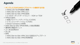 © 2021, Amazon Web Services, Inc. or its Affiliates. All rights reserved.
✓ オンプレミスからAWSへプライベート接続する方法
➢ AWSにおけるVPN接続の種類
➢ AWS Site-to-Site VPNとは？
➢ AWS Site-to-Site VPNの設定
➢ 2つのターゲットゲートウェイ - VGW or TGW
✓ VPNの冗長化
➢ 仮想プライベートゲートウェイ(VGW)
➢ トランジットゲートウェイ(TGW)
➢ Direct Connectとの併用
✓ AWS Site-to-Site VPNを利用した拠点間通信
✓ 運用時の確認ポイント
✓ よくあるお問合せ
✓ まとめ
✓ 参考
➢ AWS Site-to-Site VPNにおける直近のアップデート
➢AWS Site-to-Site VPNの利用料金
Agenda
9
 