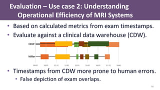 Evaluation – Use case 2: Understanding
Operational Efficiency of MRI Systems
11
• Based on calculated metrics from exam timestamps.
• Evaluate against a clinical data warehouse (CDW).
• Timestamps from CDW more prone to human errors.
• False depiction of exam overlaps.
 
