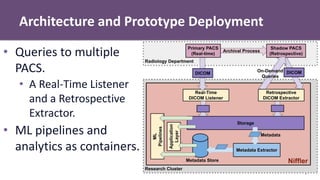 Architecture and Prototype Deployment
8
• Queries to multiple
PACS.
• A Real-Time Listener
and a Retrospective
Extractor.
• ML pipelines and
analytics as containers.
 