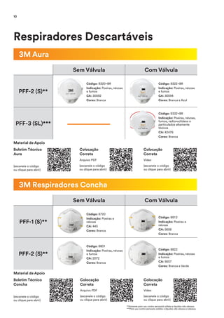Respiradores Descartáveis
3M Aura
3M Respiradores Concha
**Somente para uso contra aerossóis sólidos e líquidos não oleosos.
***Para uso contra aerossóis sólidos e líquidos não oleosos e oleosos.
Sem Válvula Com Válvula
PFF-2 (S)**
PFF-3 (SL)***
Sem Válvula Com Válvula
PFF-1 (S)**
PFF-2 (S)**
Código: 8720
Indicação: Poeiras e
névoas
CA: 445
Cores: Branca
Código: 8801
Indicação: Poeiras, névoas
e fumos
CA: 2072
Cores: Branca
Código: 8812
Indicação: Poeiras e
névoas
CA: 5658
Cores: Branca
Código: 8822
Indicação: Poeiras, névoas
e fumos
CA: 5657
Cores: Branca e Verde
Código: 9320+BR
Indicação: Poeiras, névoas
e fumos
CA: 30592
Cores: Branca
Código: 9322+BR
Indicação: Poeiras, névoas
e fumos
CA: 30594
Cores: Branca e Azul
Código: 9332+BR
Indicação: Poeiras, névoas,
fumos, radionuclídeos e
particulados altamente
tóxicos
CA: 42476
Cores: Branca
Colocação
Correta
Arquivo PDF
(escaneie o código
ou clique para abrir)
Colocação
Correta
Vídeo
(escaneie o código
ou clique para abrir)
Colocação
Correta
Vídeo
(escaneie o código
ou clique para abrir)
Colocação
Correta
Arquivo PDF
(escaneie o código
ou clique para abrir)
Material de Apoio
Boletim Técnico
Aura
(escaneie o código
ou clique para abrir)
Material de Apoio
Boletim Técnico
Concha
(escaneie o código
ou clique para abrir)
10
 