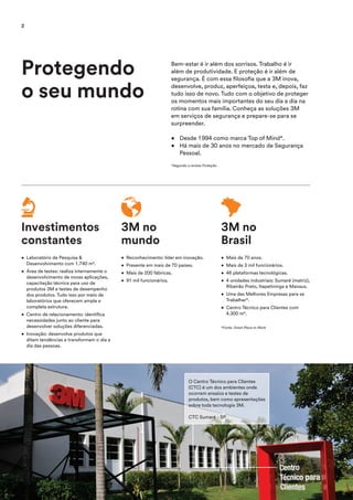 Protegendo
o seu mundo
Investimentos
constantes
• Laboratório de Pesquisa &
Desenvolvimento com 1.740 m².
• Área de testes: realiza internamente o
desenvolvimento de novas aplicações,
capacitação técnica para uso de
produtos 3M e testes de desempenho
dos produtos. Tudo isso por meio de
laboratórios que oferecem ampla e
completa estrutura.
• Centro de relacionamento: identifica
necessidades junto ao cliente para
desenvolver soluções diferenciadas.
• Inovação: desenvolve produtos que
ditam tendências e transformam o dia a
dia das pessoas.
3M no
mundo
• Reconhecimento: líder em inovação.
• Presente em mais de 70 países.
• Mais de 200 fábricas.
• 91 mil funcionários.
3M no
Brasil
• Mais de 70 anos.
• Mais de 3 mil funcionários.
• 46 plataformas tecnológicas.
• 4 unidades industriais: Sumaré (matriz),
Ribeirão Preto, Itapetininga e Manaus.
• Uma das Melhores Empresas para se
Trabalhar*.
• Centro Técnico para Clientes com
4.300 m².
*Fonte: Great Place to Work
Bem-estar é ir além dos sorrisos. Trabalho é ir
além de produtividade. E proteção é ir além de
segurança. É com essa filosofia que a 3M inova,
desenvolve, produz, aperfeiçoa, testa e, depois, faz
tudo isso de novo. Tudo com o objetivo de proteger
os momentos mais importantes do seu dia a dia na
rotina com sua família. Conheça as soluções 3M
em serviços de segurança e prepare-se para se
surpreender.
• Desde 1994 como marca Top of Mind*.
• Há mais de 30 anos no mercado de Segurança
Pessoal.
*Segundo a revista Proteção
O Centro Técnico para Clientes
(CTC) é um dos ambientes onde
ocorrem ensaios e testes de
produtos, bem como apresentações
sobre toda tecnologia 3M.
CTC Sumaré - SP
2
 