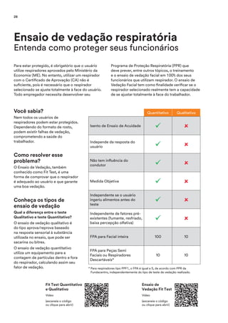 Ensaio de vedação respiratória
Entenda como proteger seus funcionários
Para estar protegido, é obrigatório que o usuário
utilize respiradores aprovados pelo Ministério da
Economia (ME). No entanto, utilizar um respirador
com o Certificado de Aprovação (CA) não é
suficiente, pois é necessário que o respirador
selecionado se ajuste totalmente à face do usuário.
Todo empregador necessita desenvolver seu
Programa de Proteção Respiratória (PPR) que
deve prever, entre outros tópicos, o treinamento
e o ensaio de vedação facial em 100% dos seus
funcionários que utilizam respirador. O ensaio de
Vedação Facial tem como finalidade verificar se o
respirador selecionado realmente tem a capacidade
de se ajustar totalmente à face do trabalhador.
* Para respiradores tipo PPF1, o FPA é igual a 5, de acordo com PPR da
Fundacentro, independentemente do tipo de teste de vedação realizado.
Você sabia?
Nem todos os usuários de
respiradores podem estar protegidos.
Dependendo do formato de rosto,
podem existir falhas de vedação,
comprometendo a saúde do
trabalhador.
Como resolver esse
problema?
O Ensaio de Vedação, também
conhecido como Fit Test, é uma
forma de comprovar que o respirador
é adequado ao usuário e que garante
uma boa vedação.
Conheça os tipos de
ensaio de vedação
Qual a diferença entre o teste
Qualitativo e teste Quantitativo?
O ensaio de vedação qualitativo é
do tipo aprova/reprova baseado
na resposta sensorial à substância
utilizada no ensaio, que pode ser
sacarina ou bitrex.
O ensaio de vedação quantitativo
utiliza um equipamento para a
contagem de partículas dentro e fora
do respirador, calculando assim seu
fator de vedação.
Quantitativo Qualitativo
Isento de Ensaio de Acuidade ü û
Independe da resposta do
usuário ü û
Não tem influência do
condutor ü û
Medida Objetiva ü û
Independente se o usuário
ingeriu alimentos antes do
teste
ü û
Independente de fatores pré-
existentes (fumante, resfriado,
baixa percepção olfativa)
ü û
FPA para Facial inteira 100 10
FPA para Peças Semi
Faciais ou Respiradores
Descartáveis*
10 10
Fit Test Quantitativo
e Qualitativo
Vídeo
(escaneie o código
ou clique para abrir)
Ensaio de
Vedação Fit Test
Vídeo
(escaneie o código
ou clique para abrir)
28
 
