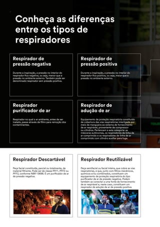 Conheça as diferenças
entre os tipos de
respiradores
Respirador de
pressão negativa
Durante a inspiração, a pressão no interior do
respirador fica negativa, ou seja, menor que a
pressão no ambiente externo. Também pode ser
denominado respirador sem pressão positiva.
Respirador de
pressão positiva
Durante a inspiração, a pressão no interior do
respirador fica positiva, ou seja, maior que a
pressão no ambiente externo.
Respirador
purificador de ar
Respirador no qual o ar ambiente, antes de ser
inalado, passa através de filtro para remoção dos
contaminantes.
Respirador de
adução de ar
Equipamento de proteção respiratória constituído
de cobertura das vias respiratórias interligada por
meio de mangueira ao sistema de fornecimento
de ar respirável, proveniente de compressor
ou cilindros. Pertencem a esta categoria: as
máscaras autônomas, os respiradores de linha de
ar comprimido e os respiradores de linha de ar
comprimido com cilindro auxiliar para fuga.
Respirador Descartável
Peça facial constituída, parcial ou totalmente, de
material filtrante. Pode ser de classe PFF1, PFF2 ou
PFF3, conforme NBR 13698. É um purificador de ar
de pressão negativa.
Respirador Reutilizável
Peça semifacial ou facial inteira, que cobre as vias
respiratórias, e que, junto com filtros mecânicos,
químicos e/ou combinados, constituem um
equipamento de proteção respiratória do tipo
purificador de ar de pressão negativa. Podem
também se conectar a uma fonte de fornecimento
de ar respirável e, neste caso, constituem um
respirador de adução de ar de pressão positiva.
4
 