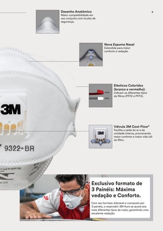 Exclusivo formato de
3 Painéis: Máxima
vedação e Conforto.
Com seu formato dobrável e composto por
3 painéis, o respirador 3M Aura se ajusta aos
mais diferentes tipos de rosto, garantindo uma
excelente vedação.
Nova Espuma Nasal
Estendida para maior
conforto e vedação
Válvula 3M Cool-Flow®
Facilita a saída do ar e da
umidade interna, promovendo
maior conforto e maior vida útil
do filtro.
Elásticos Coloridos
(branco e vermelho):
Indicam os diferentes tipos
de filtros (PFF2 e PFF3).
Desenho Anatômico
Maior compatibilidade em
uso conjunto com óculos de
segurança.
9
 