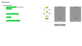 Elasticsearch
• Elasticsearch란
• Lucene 라이브러리를 기반으로 한
• 분산 환경의
• Persistent 데이터 저장소
• 검색 엔진
• 실시간 분석 및 M/L 플랫폼
 