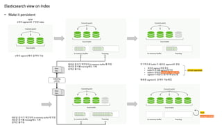 New
Doc
• Make it persistent
Elasticsearch view on Index
NOW
3개의 segment로 구성된 index
Indexing
(색인)
New
Doc
New
Doc
3개의 segment에서 검색이 가능
주기적으로 buffer가 새로운 segment로 생성
• 새로운 segment 파일 생성
• buffer의 문서를 segment에 저장
• buffer는 비워짐 (translog는 그대로 유지)
• segment가 파일시스템 캐시에 write 됨
새로운 segment도 검색이 가능해짐
refresh operation
새로운 문서가 색인되어 in-memory buffer에 저장
새로운 문서를 translog에도 기록
검색은 불가능
New
Doc
New
Doc
New
Doc
새로운 문서가 색인되어 in-memory buffer에 저장
새로운 문서를 translog에도 기록
검색은 불가능
flush
translog는 비워짐
 