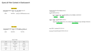 Query & Filter Context in Elasticsearch
주어진 질의에 대해 이 문서는 어느 정도 매칭이 되는가?
Query context
query document score(q, d): 관련성(relevance score)
”full text search”에 가장 잘 매칭된 문서는?
“run”을 포함하는 문서는?
“runs”, “running”, “jog”, “sprint”를 포함하는 문서도 매칭될 수 있어야 한다
“quick”, “brown”, “fox”를 포함하는 문서는?
이들 단어가 많이 등장할 수록, 그리고 단어들 사이가 가까울수록 더 높은 관련성을 가져야 한다
stemming synonyms
term frequency phrase matching
주어진 질의에 대해 이 문서는 질의를 포함하느냐 안하느냐?
Filter context
query document Yes or No
status 필드는 ”published”이냐 아니냐?
timestamp가 2015년과 2016년 사이이냐 아니냐?
기준 Query Filter
Data type text (analyzed) keyword
Matching Full-text Exact value
by Relevance Yes or No
Caching No Yes
속도 느림 빠름
Query vs Filter
 