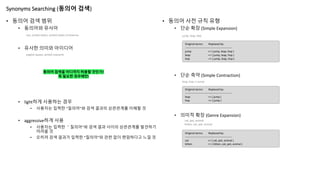 Synonyms Searching (동의어 검색)
• 동의어 검색 범위
• 동의어와 유사어
• 유사한 의미와 아이디어
• light하게 사용하는 경우
• 사용자는 입력한 “질의어”와 검색 결과의 상관관계를 이해할 것
• aggressive하게 사용
• 사용자는 입력한 ＂질의어”와 검색 결과 사이의 상관관계를 발견하기
어려울 것
• 오히려 검색 결과가 입력한 “질의어”와 관련 없이 랜덤하다고 느낄 것
usa, united states, united states of america
english queen, british monarch
동의어 검색을 어디까지 허용할 것인가?
꼭 필요한 경우에만!
• 동의어 사전 규칙 유형
• 단순 확장 (Simple Expansion)
• 단순 축약 (Simple Contraction)
• 의미적 확장 (Genre Expansion)
jump, leap, hop
leap, hop => jump
Original terms: Replaced by:
---------------------------------------------------
jump => ( jump, leap, hop )
leap => ( jump, leap, hop )
hop => ( jump, leap, hop )
Original terms: Replaced by:
---------------------------------------------------
leap => ( jump )
hop => ( jump )
cat, pet, animal
kitten, cat, pet, animal
Original terms: Replaced by:
---------------------------------------------------
cat => ( cat, pet, animal )
kitten => ( kitten, cat, pet, animal )
 