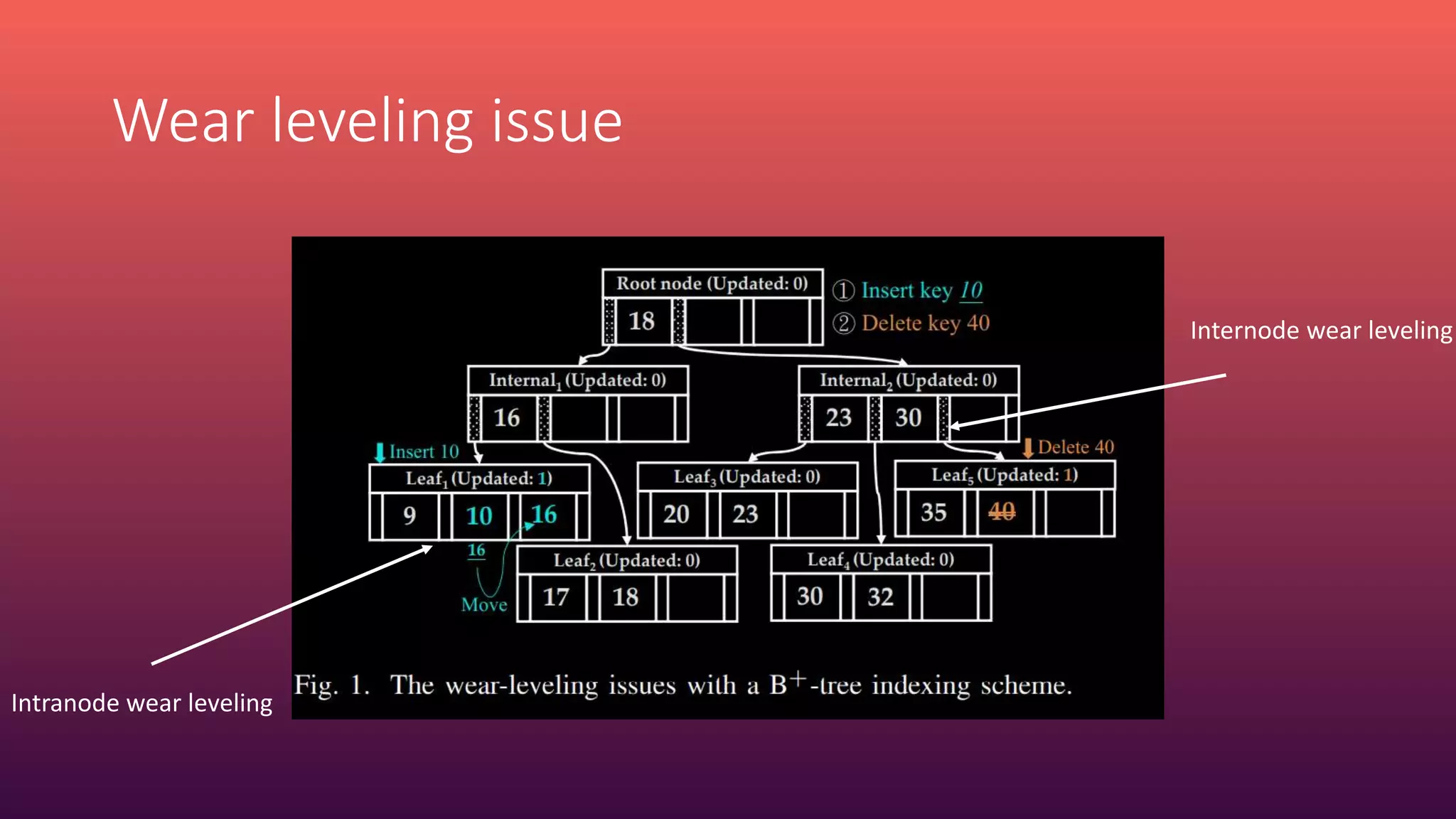 Beyond Write-reduction Consideration: A Wear-leveling-enabled B+-tree ...
