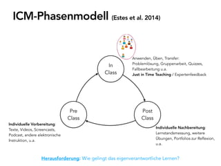 ICM-Phasenmodell (Estes et al. 2014)
In
Class
Post
Class
Pre
Class
Anwenden, Üben, Transfer:
Problemlösung, Gruppenarbeit,...