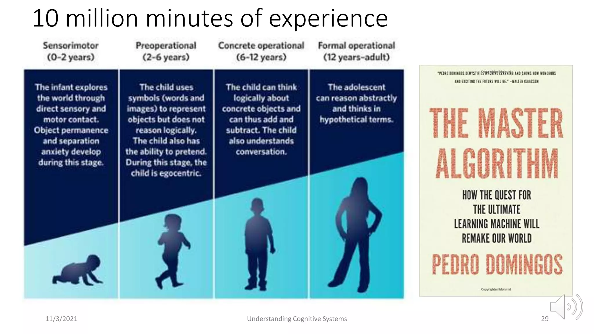 10 million minutes of experience
11/3/2021 Understanding Cognitive Systems 29
 