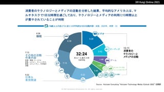 XR Kaigi 2021登壇資料「デジタルツイン・スマートシティでXRはこう使う！～可視化・共有・相互連動～」