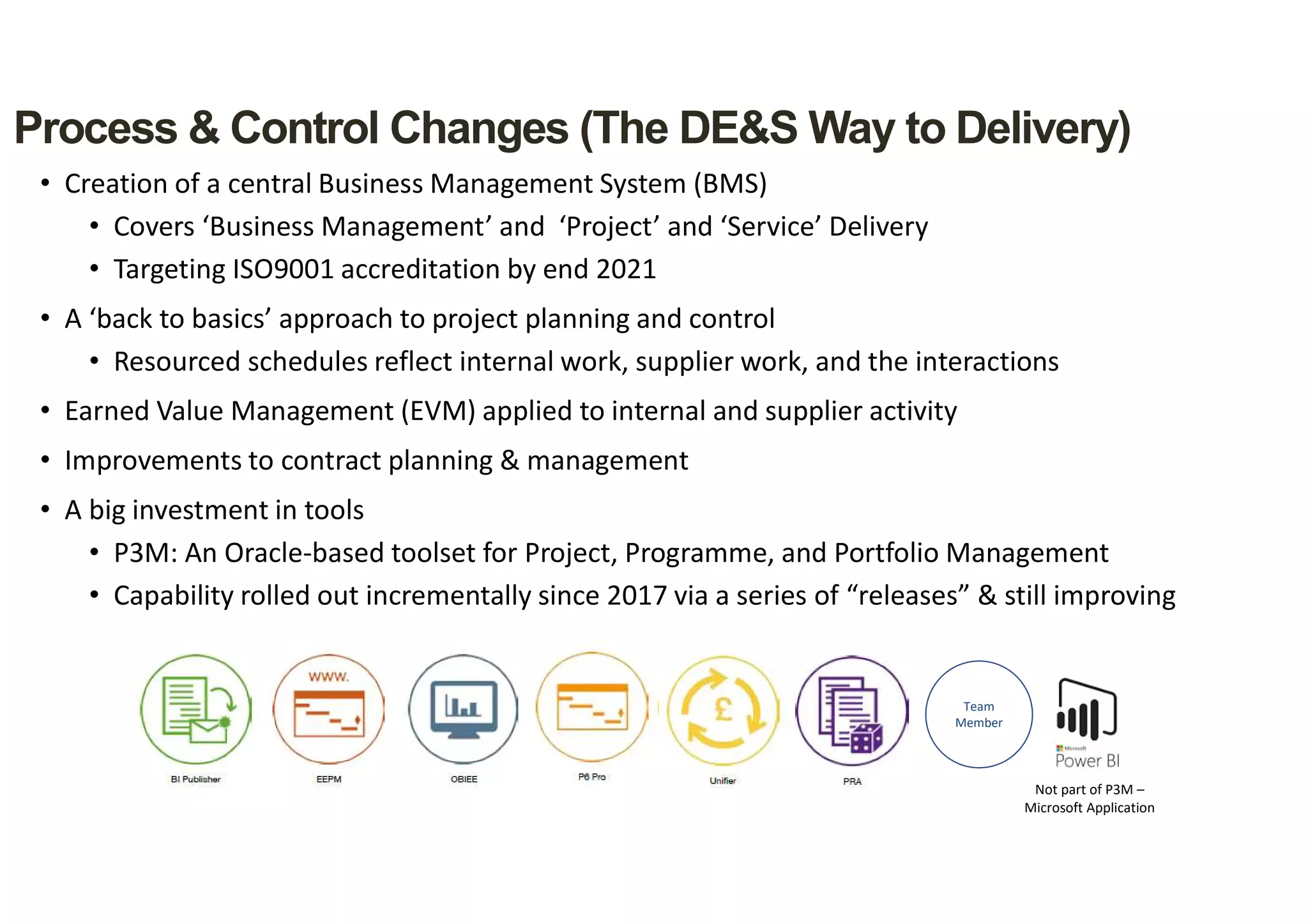 • Creation of a central Business Management System (BMS)
• Covers ‘Business Management’ and ‘Project’ and ‘Service’ Delivery
• Targeting ISO9001 accreditation by end 2021
• A ‘back to basics’ approach to project planning and control
• Resourced schedules reflect internal work, supplier work, and the interactions
• Earned Value Management (EVM) applied to internal and supplier activity
• Improvements to contract planning & management
• A big investment in tools
• P3M: An Oracle-based toolset for Project, Programme, and Portfolio Management
• Capability rolled out incrementally since 2017 via a series of “releases” & still improving
Process & Control Changes (The DE&S Way to Delivery)
Not part of P3M –
Microsoft Application
Team
Member
 