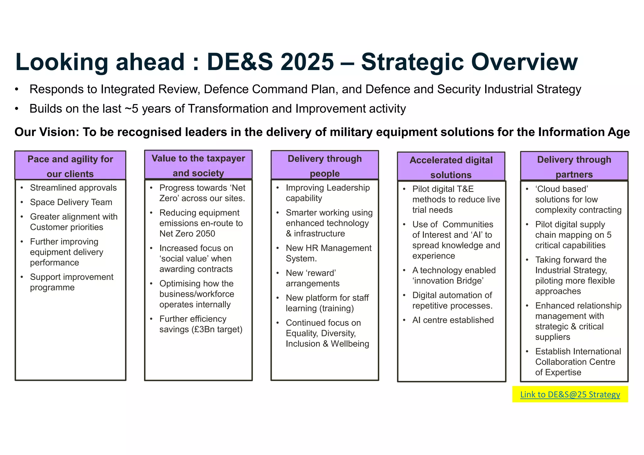 Looking ahead : DE&S 2025 – Strategic Overview
• Responds to Integrated Review, Defence Command Plan, and Defence and Security Industrial Strategy
• Builds on the last ~5 years of Transformation and Improvement activity
Our Vision: To be recognised leaders in the delivery of military equipment solutions for the Information Age
Value to the taxpayer
and society
• Progress towards ‘Net
Zero’ across our sites.
• Reducing equipment
emissions en-route to
Net Zero 2050
• Increased focus on
‘social value’ when
awarding contracts
• Optimising how the
business/workforce
operates internally
• Further efficiency
savings (£3Bn target)
Pace and agility for
our clients
• Streamlined approvals
• Space Delivery Team
• Greater alignment with
Customer priorities
• Further improving
equipment delivery
performance
• Support improvement
programme
Delivery through
people
• Improving Leadership
capability
• Smarter working using
enhanced technology
& infrastructure
• New HR Management
System.
• New ‘reward’
arrangements
• New platform for staff
learning (training)
• Continued focus on
Equality, Diversity,
Inclusion & Wellbeing
Accelerated digital
solutions
• Pilot digital T&E
methods to reduce live
trial needs
• Use of Communities
of Interest and ‘AI’ to
spread knowledge and
experience
• A technology enabled
‘innovation Bridge’
• Digital automation of
repetitive processes.
• AI centre established
Delivery through
partners
• ‘Cloud based’
solutions for low
complexity contracting
• Pilot digital supply
chain mapping on 5
critical capabilities
• Taking forward the
Industrial Strategy,
piloting more flexible
approaches
• Enhanced relationship
management with
strategic & critical
suppliers
• Establish International
Collaboration Centre
of Expertise
Link to DE&S@25 Strategy
 