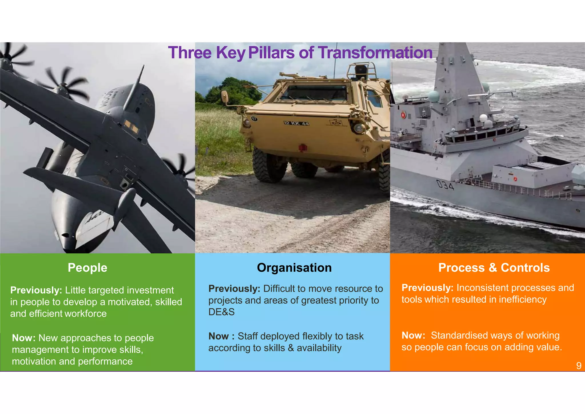 Three KeyPillars of Transformation
People Organisation Process & Controls
Previously: Little targeted investment
in people to develop a motivated, skilled
and efficient workforce
Now: New approaches to people
management to improve skills,
motivation and performance
Previously: Difficult to move resource to
projects and areas of greatest priority to
DE&S
Now : Staff deployed flexibly to task
according to skills & availability
Previously: Inconsistent processes and
tools which resulted in inefficiency
Now: Standardised ways of working
so people can focus on adding value.
9
 