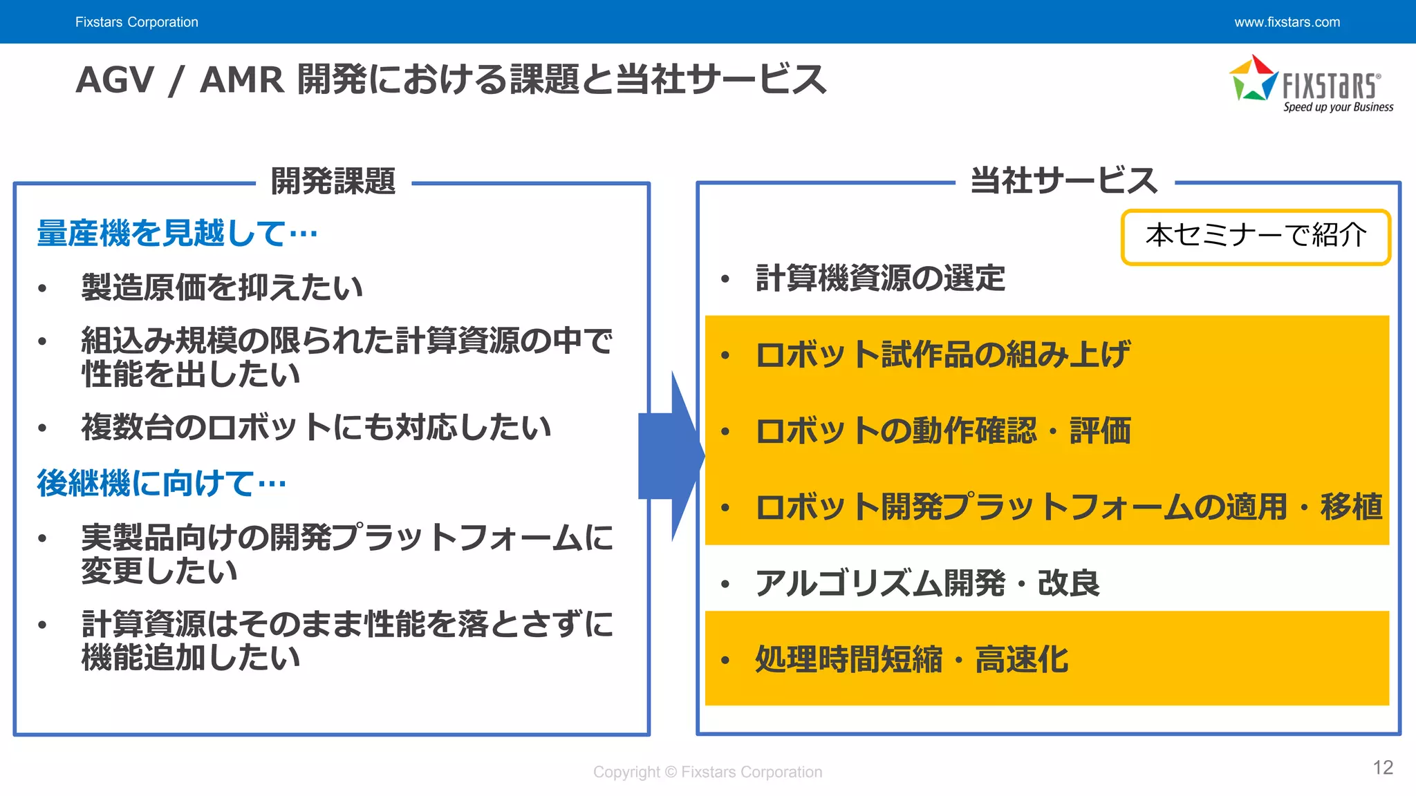 Fixstars Corporation www.fixstars.com
Copyright © Fixstars Corporation
AGV / AMR 開発における課題と当社サービス
12
量産機を見越して…
• 製造原価を抑えたい
• 組込み規模の限られた計算資源の中で
性能を出したい
• 複数台のロボットにも対応したい
後継機に向けて…
• 実製品向けの開発プラットフォームに
変更したい
• 計算資源はそのまま性能を落とさずに
機能追加したい
• 計算機資源の選定
• ロボット試作品の組み上げ
• ロボットの動作確認・評価
• ロボット開発プラットフォームの適用・移植
• アルゴリズム開発・改良
• 処理時間短縮・高速化
開発課題 当社サービス
本セミナーで紹介
 