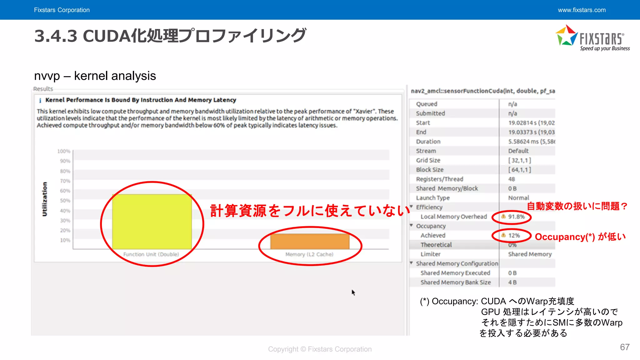 Fixstars Corporation www.fixstars.com
Copyright © Fixstars Corporation
3.4.3 CUDA化処理プロファイリング
67
nvvp – kernel analysis
自動変数の扱いに問題？
Occupancy(*) が低い
計算資源をフルに使えていない
(*) Occupancy: CUDA へのWarp充填度
GPU 処理はレイテンシが高いので
それを隠すためにSMに多数のWarp
を投入する必要がある
 