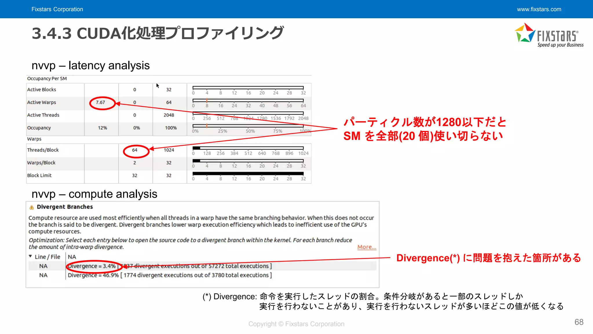 Fixstars Corporation www.fixstars.com
Copyright © Fixstars Corporation
3.4.3 CUDA化処理プロファイリング
68
nvvp – latency analysis
nvvp – compute analysis
Divergence に問題を抱えたコードが存在 Divergence(*) に問題を抱えた箇所がある
パーティクル数が1280以下だと
SM を全部(20 個)使い切らない
(*) Divergence: 命令を実行したスレッドの割合。条件分岐があると一部のスレッドしか
実行を行わないことがあり、実行を行わないスレッドが多いほどこの値が低くなる
 