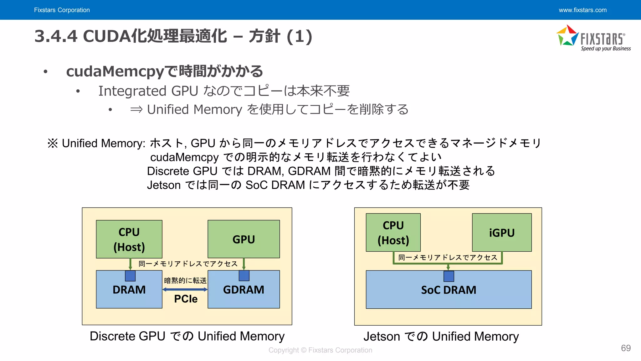 Fixstars Corporation www.fixstars.com
Copyright © Fixstars Corporation
• cudaMemcpyで時間がかかる
• Integrated GPU なのでコピーは本来不要
• ⇒ Unified Memory を使用してコピーを削除する
3.4.4 CUDA化処理最適化 – 方針 (1)
69
CPU
(Host)
GPU
DRAM GDRAM
PCIe
CPU
(Host)
iGPU
SoC DRAM
Jetson での Unified Memory
Discrete GPU での Unified Memory
※ Unified Memory: ホスト, GPU から同一のメモリアドレスでアクセスできるマネージドメモリ
cudaMemcpy での明示的なメモリ転送を行わなくてよい
Discrete GPU では DRAM, GDRAM 間で暗黙的にメモリ転送される
Jetson では同一の SoC DRAM にアクセスするため転送が不要
暗黙的に転送
同一メモリアドレスでアクセス
同一メモリアドレスでアクセス
 