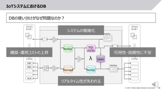 16
© 2021 Toshiba Digital Solutions Corporation
IoT System
デバイス
センサー
外部
システム
デバイス
センサー
外部
システム
ERP
MES
…
…
PLM
Visibility
Interface
NoSQL
Storage
SQL
(RDB)
NoSQL
DWH
λ
IoTシステムにおけるDB
DBの使い分けがなぜ問題なのか？
構築・運用コストの上昇
システムの複雑化
可用性・信頼性に不安
リアルタイム性が失われる
 