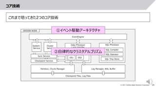 25
© 2021 Toshiba Digital Solutions Corporation
コア技術
EventEngine
Data Processor
Login Handler
Sync Service
Checkpoint Service
SQL Processor
SQL Compiler
SQL Operator
SQL Tmp Store
Log Manager, WAL Buffer
Partition, Chunk Manager
Puggable
Data Stores
DS1 DS2
Checkpoint Files, Log Files
GRIDDB NODE
System
Service
Cluster
Service
①イベント駆動アーキテクチャ
②自律的なクラスタアルゴリズム
これまで培ってきた2つのコア技術
 