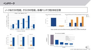 27
© 2021 Toshiba Digital Solutions Corporation
ベンチマーク
https://griddb.net/en/docs/Benchmarking_Application_GridDB_MariaDB.pdf
ノードあたりの性能、クラスタの性能。各種ベンチで他DBを圧倒
 