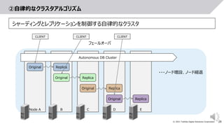 28
© 2021 Toshiba Digital Solutions Corporation
②自律的なクラスタアルゴリズム
Node A B C D E
Original Replica
Original Replica
Original Replica
Original Replica
・・・ノード増設、ノード縮退
Autonomous DB Cluster
CLIENT CLIENT CLIENT
フェールオーバ
シャーディングとレプリケーションを制御する自律的なクラスタ
 
