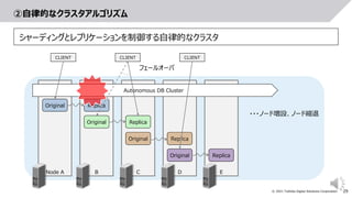29
© 2021 Toshiba Digital Solutions Corporation
②自律的なクラスタアルゴリズム
Node A B C D E
Original Replica
Original Replica
Original Replica
Original Replica
・・・ノード増設、ノード縮退
Autonomous DB Cluster
CLIENT CLIENT CLIENT
フェールオーバ
シャーディングとレプリケーションを制御する自律的なクラスタ
 