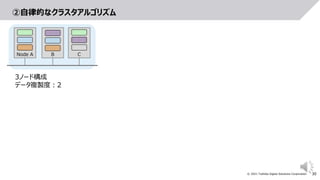 30
© 2021 Toshiba Digital Solutions Corporation
②自律的なクラスタアルゴリズム
Node A B C
3ノード構成
データ複製度：2
 