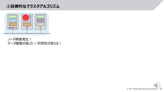 31
© 2021 Toshiba Digital Solutions Corporation
②自律的なクラスタアルゴリズム
Node A B C
ノード障害発生！
データ複製が減った！可用性が落ちる！
 